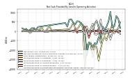 Net Income Loss