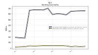 Operating Lease Liability Current