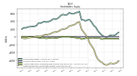 Retained Earnings Accumulated Deficit