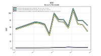 Allowance For Doubtful Accounts Receivable Current