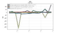 Net Income Loss