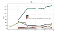 Prepaid Expense And Other Assets Current