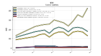 Operating Lease Liability Current