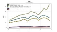 Accrued Income Taxes Current