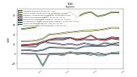 Other Nonoperating Income Expense