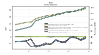 Comprehensive Income Net Of Tax