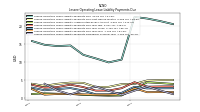 Lessee Operating Lease Liability Payments Remainder Of Fiscal Year