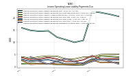 Lessee Operating Lease Liability Undiscounted Excess Amount