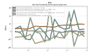 Increase Decrease In Accounts Receivable