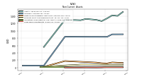 Deferred Income Tax Assets Net