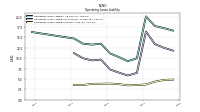 Operating Lease Liability Current