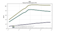 Accumulated Depreciation Depletion And Amortization Property Plant And Equipment