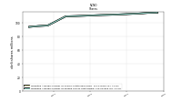 Weighted Average Number Of Diluted Shares Outstanding