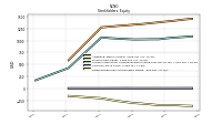 Retained Earnings Accumulated Deficit