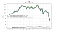 Allowance For Doubtful Accounts Receivable Current