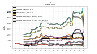 Stockholders Equity