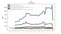 Prepaid Expense And Other Assets Current