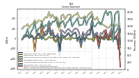 Income Loss From Continuing Operations 
Before Income Taxes Extraordinary Items Noncontrolling Interest