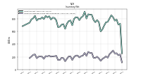 Inventory Finished Goods Net Of Reserves