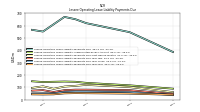 Lessee Operating Lease Liability Payments Due Year Four