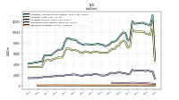 Derivative Liabilities