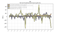 Net Income Loss