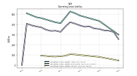 Operating Lease Liability Current