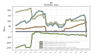 Accumulated Other Comprehensive Income Loss Net Of Tax