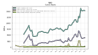 Other Assets Current