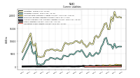 Operating Lease Liability Current