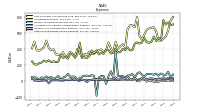 Other Nonoperating Income Expense