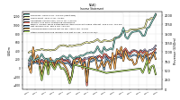 Net Income Loss