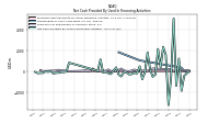 Proceeds From Payments For Other Financing Activities