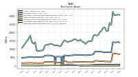 Deferred Income Tax Assets Net