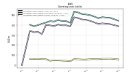 Operating Lease Liability Current