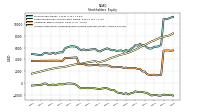 Accumulated Other Comprehensive Income Loss Net Of Tax