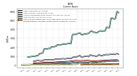 Prepaid Expense And Other Assets Current