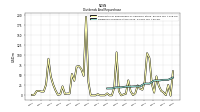 Dividends Common Stock Cash