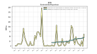 Payments For Repurchase Of Common Stock