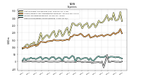 Other Nonoperating Income Expense