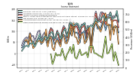 Other Comprehensive Income Loss Net Of Tax