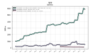 Liabilities Current