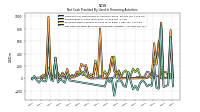 Net Cash Provided By Used In Financing Activities