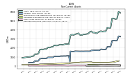 Deferred Income Tax Assets Net