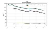 Operating Lease Liability Current