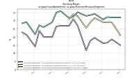 Operating  Marginus-gaap: Consolidation Items, us-gaap: Statement Business Segments