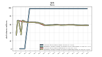 Weighted Average Number Of Shares Outstanding Basic