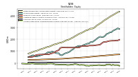 Accumulated Other Comprehensive Income Loss Net Of Tax