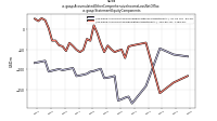 Accumulated Other Comprehensive Income Loss Net Of Taxus-gaap: Statement Equity Components