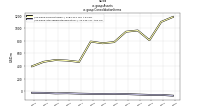 Assetsus-gaap: Consolidation Items